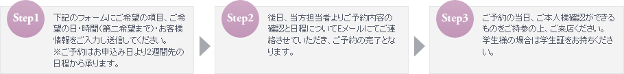 STEP1→STEP2→STEP3